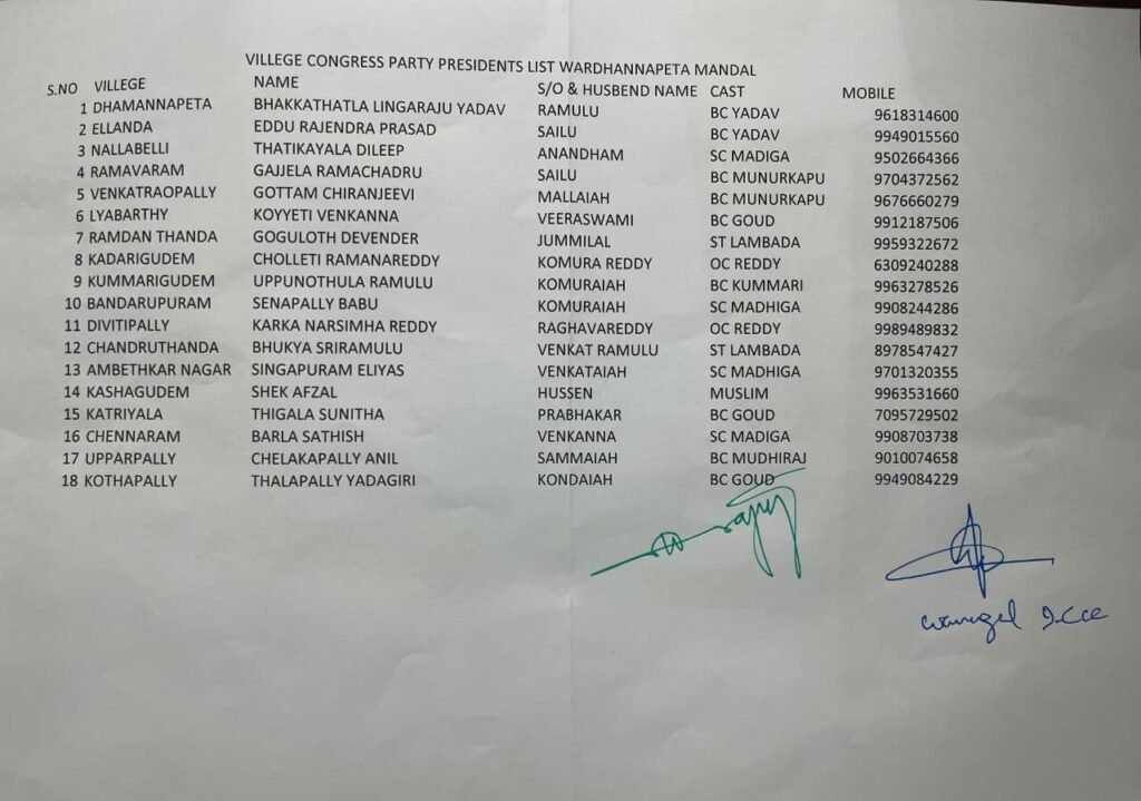 వర్ధన్నపేట మండల గ్రామాల కాంగ్రెస్ పార్టీ అధ్యక్షుల ప్రకటన….గ్రామస్థాయిలో పార్టీ బలోపేతమే లక్ష్యంగా నూతన అధ్యక్షుల నియామకం….